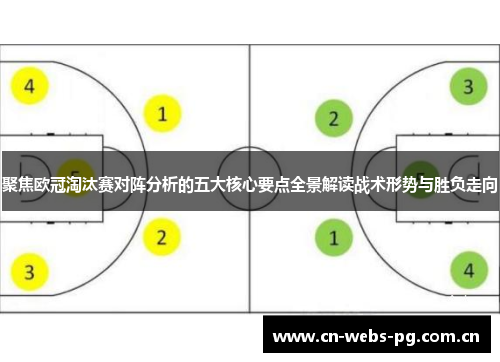 聚焦欧冠淘汰赛对阵分析的五大核心要点全景解读战术形势与胜负走向 聚焦欧冠淘汰赛对阵分析的五大核心要点全景解读战术形势与胜负走向